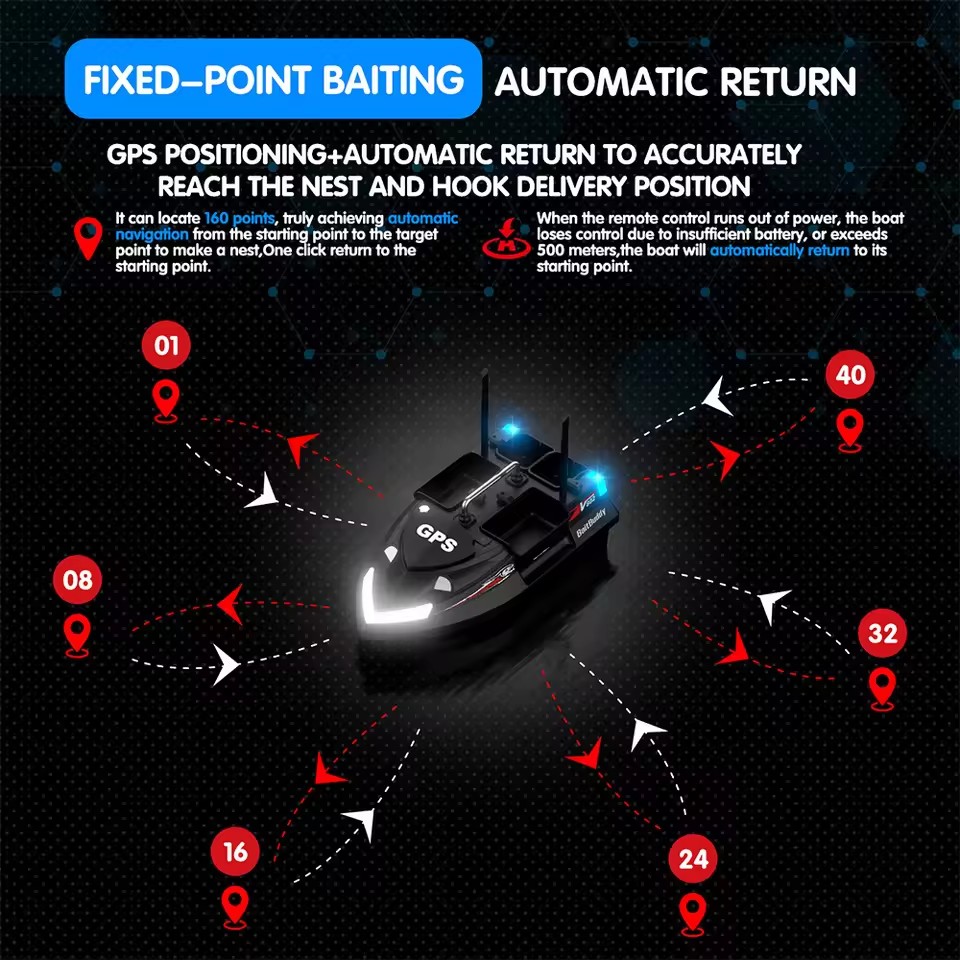 Новейшая радиоуправляемая лодк – обзор и цена Fishing Boat Gps
